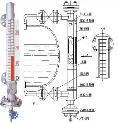氫氟酸液位計，氟硅酸液位計，氟化工體液位計