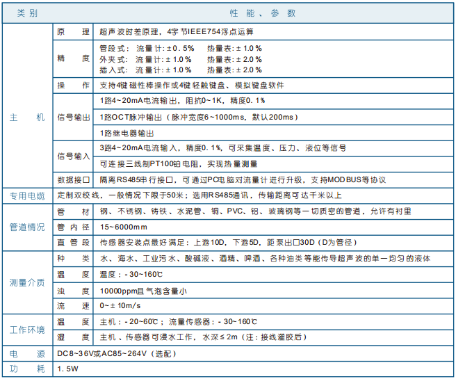 鍋爐熱水流量計，灌溉用水流量計，蒸汽冷凝水流量計
