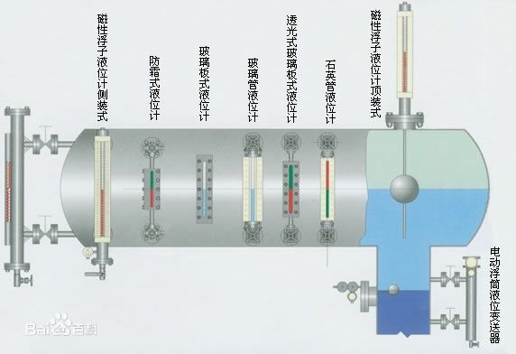 現(xiàn)場液位計，就地液位計，直讀式液位計