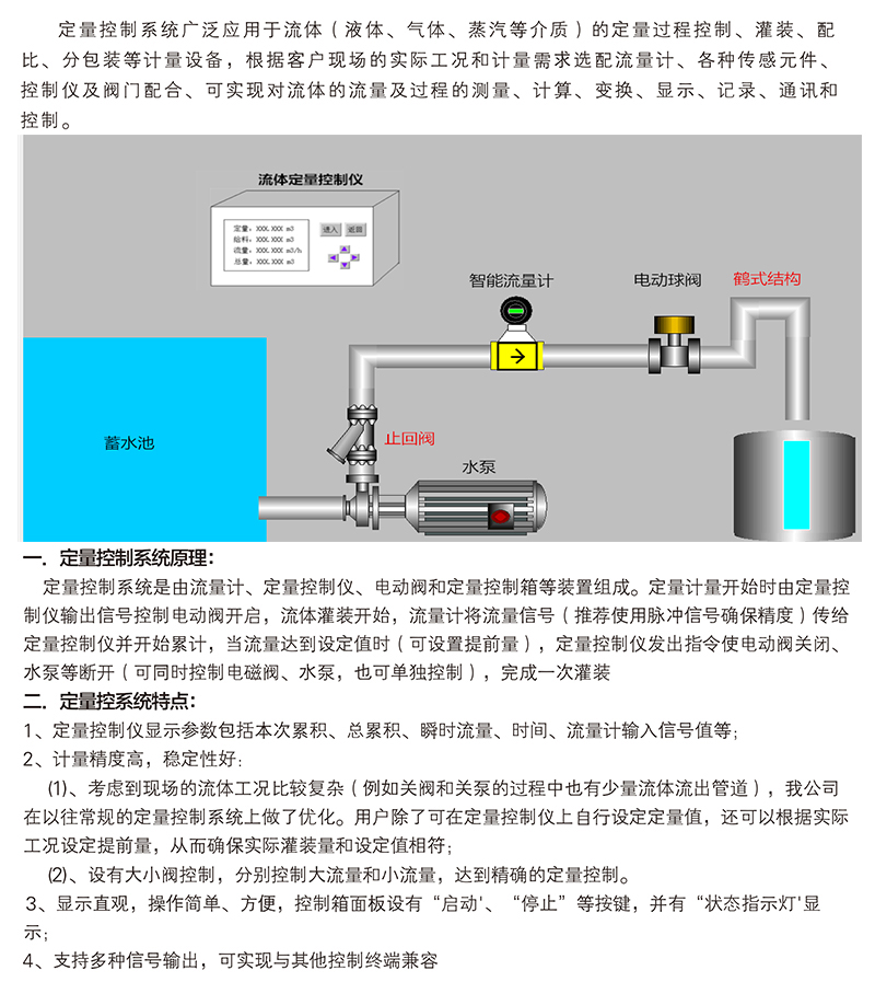 流量定量控制系統(tǒng)，定量加水控制儀，定量加酸控制儀